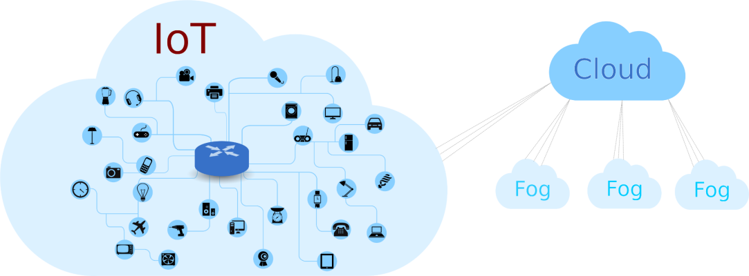 IoT and Fog Computing from the Perspective of the Cloud